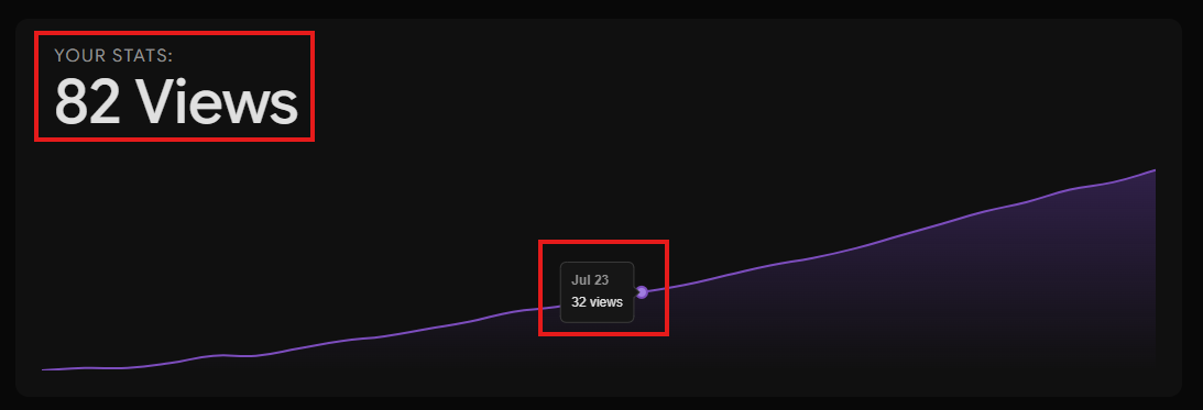 Analytics